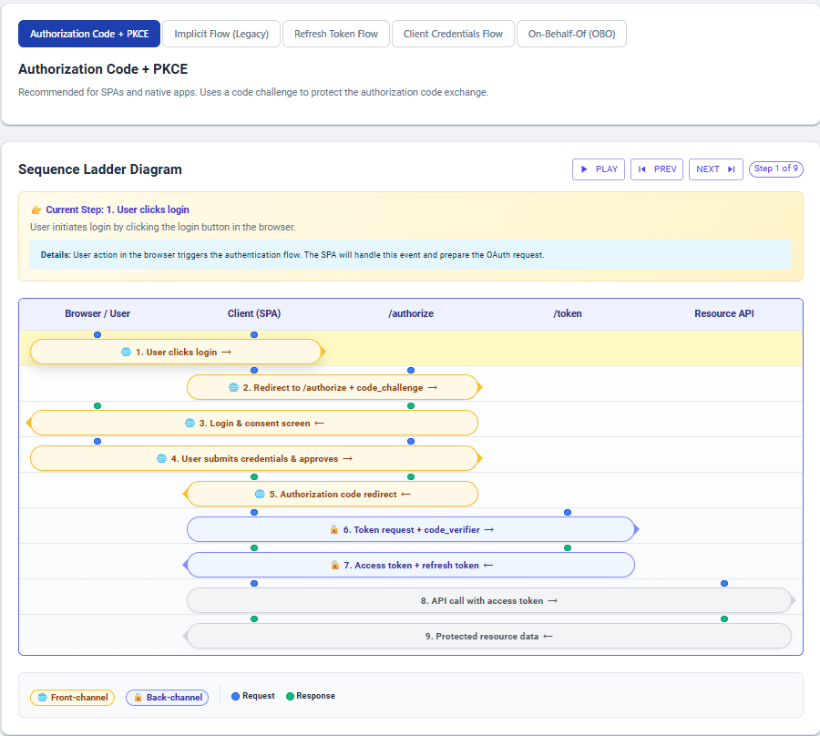 OAuth Workshop Companion — Authorization Code + PKCE Flow Visualizer